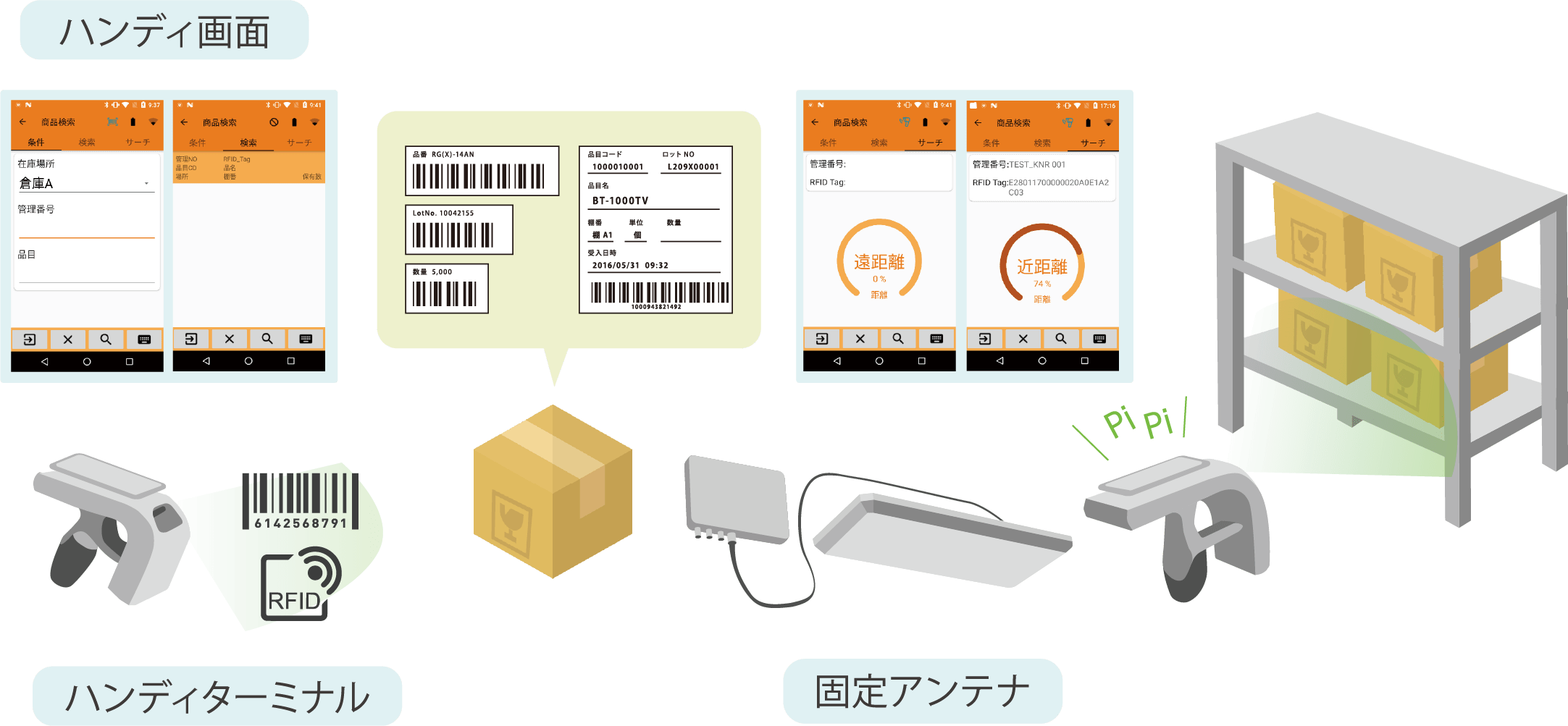 資産(在庫)の一括棚卸と探知機能