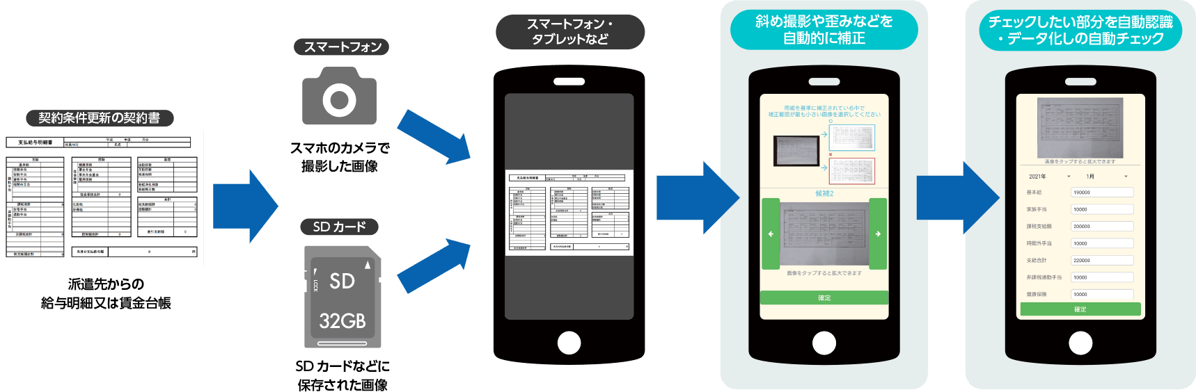 K団体様 技能実習生の労務管理