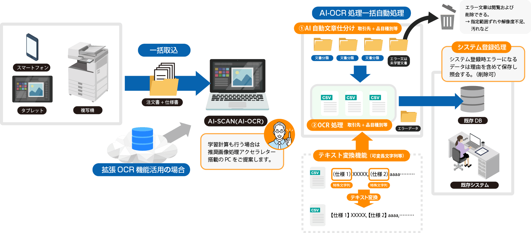 Y電機工業様 注文仕様書管理